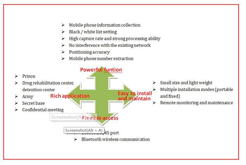 Waterpoof signal jammer